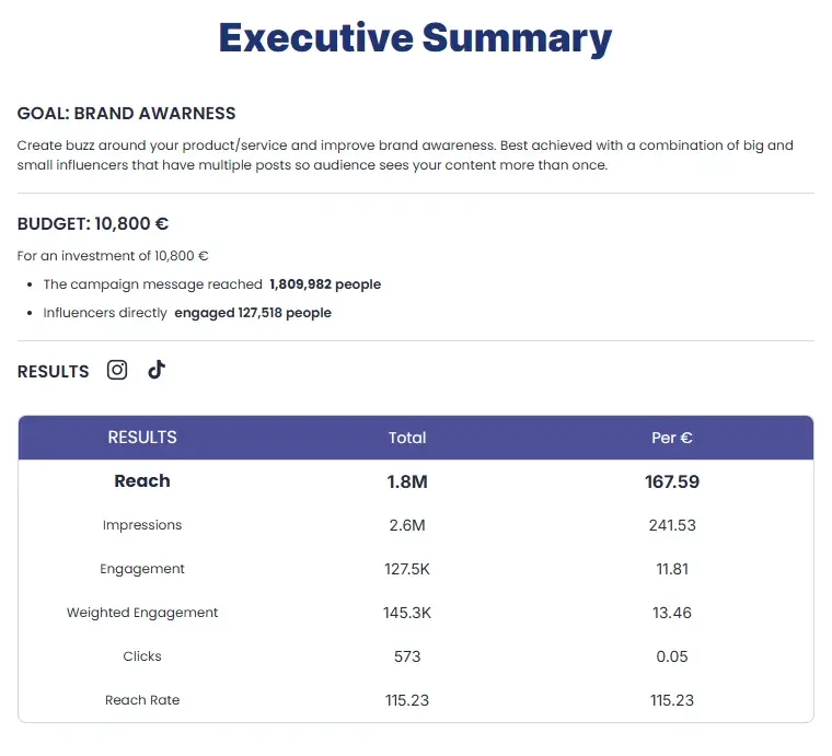 Performance tracking dashboard