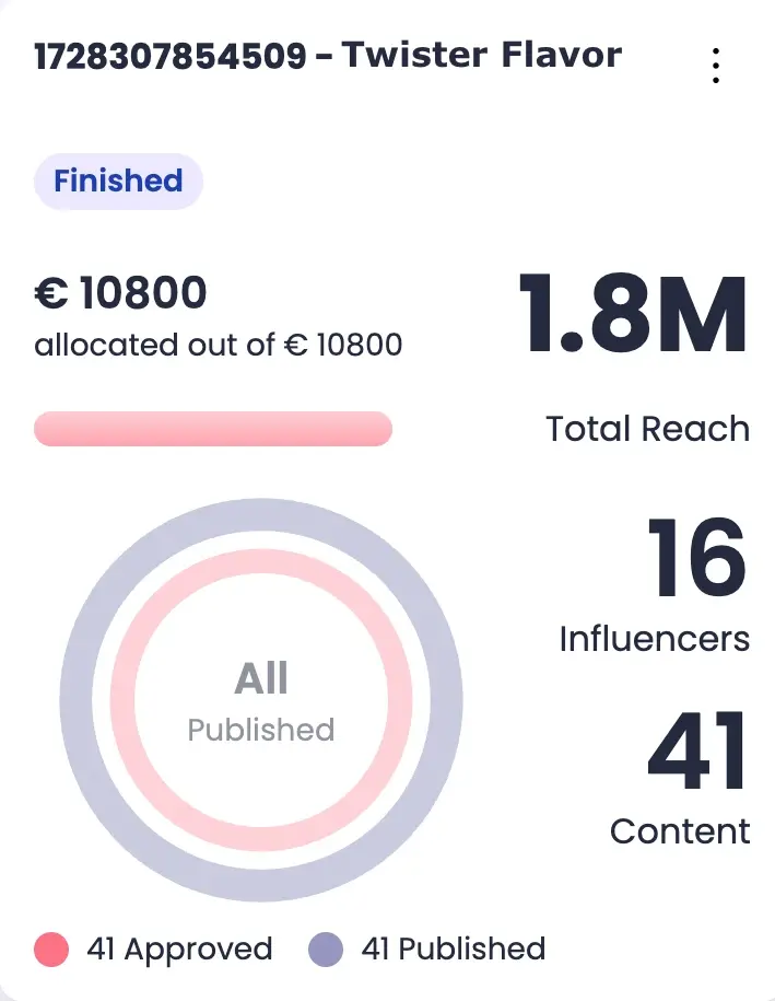 Find the Perfect Influencers Without a Subscription